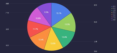 數據產品經理必備技能之分析方法