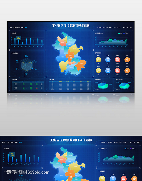 藍(lán)色工業(yè)園區(qū)環(huán)境監(jiān)測(cè)可視化大數(shù)據(jù)界面