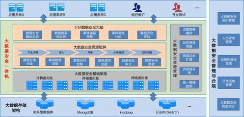 讓政務大數(shù)據(jù)更安全,深信服獲「最佳實踐獎」